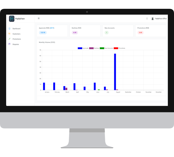 FaceKoin monthly sales reports